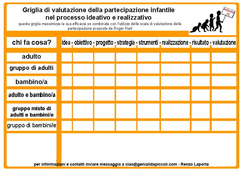 griglia per valuatare la partecipazione dei bambini